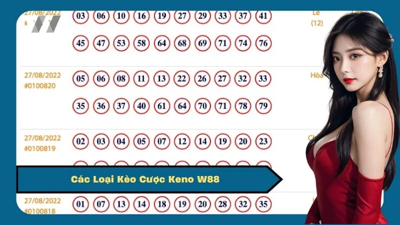 Các Loại Kèo Cược Keno W88